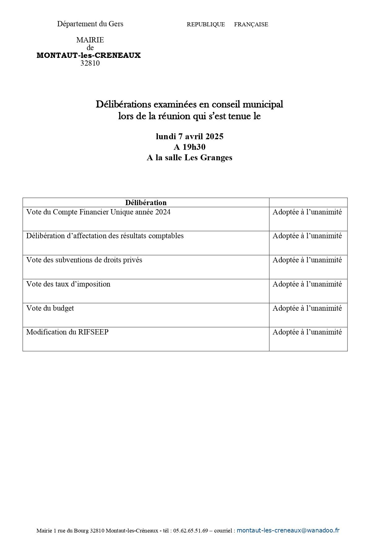 Deliberations examinees lors du cm du 07 04 2025